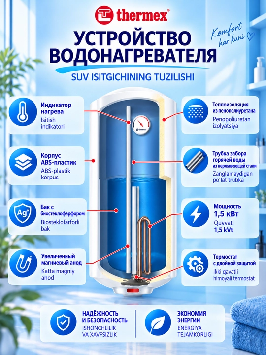 Электрический водонагреватель накопительный Thermex FIRST 50V 50 литров
