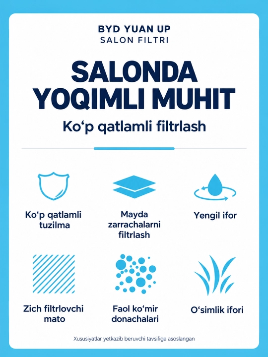 BYD Yuan Up uchun salon havo filtri, faol ko‘mirli, 5 qatlamli