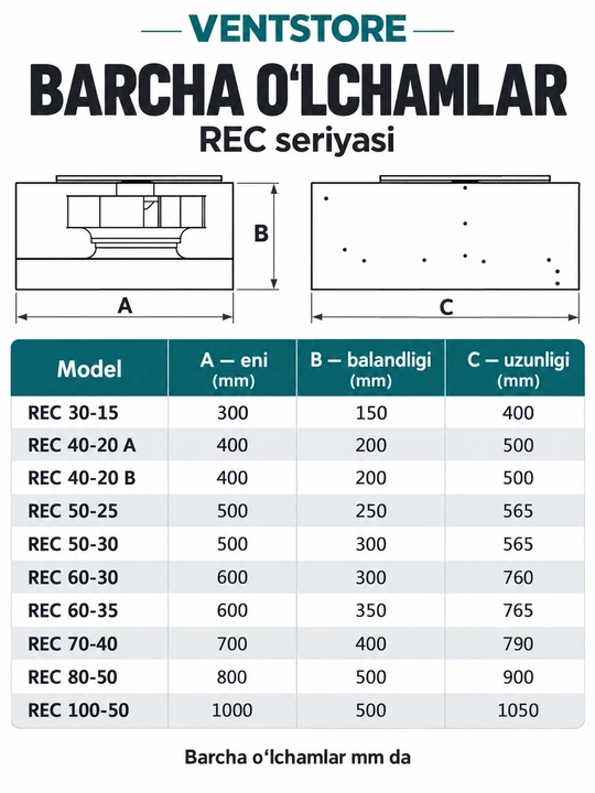 To'rtburchak kanal ventilyatori KAYI REC 30-15...100-50, Turkiya, oshxona, restoran