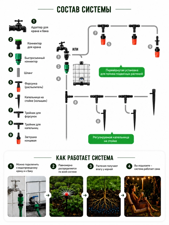 Набор для полива теплицы, капельное орошение и распыление