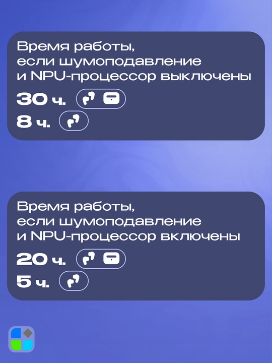 Беспроводные наушники Yandex Дропс с Алисой