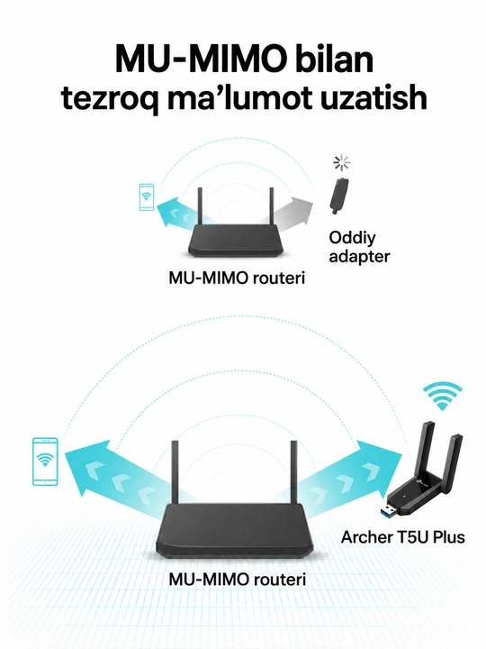 TP-Link Archer T5U Plus — USB Wi-Fi адаптер приёмник 2.4/5 ГГц, USB 3.0, 2 антенны