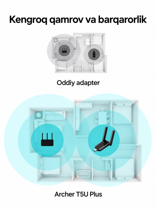 TP-Link Archer T5U Plus — USB Wi-Fi адаптер приёмник 2.4/5 ГГц, USB 3.0, 2 антенны