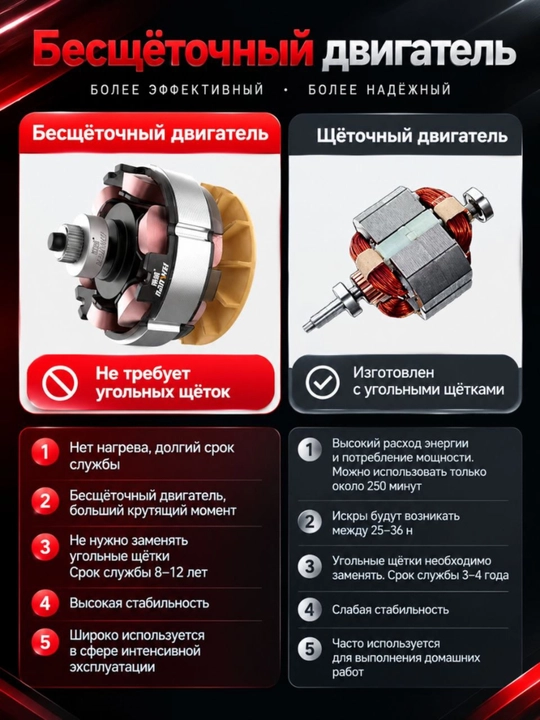 NANWEI NW-9B008 (21V) аккумуляторная УШМ (болгарка)