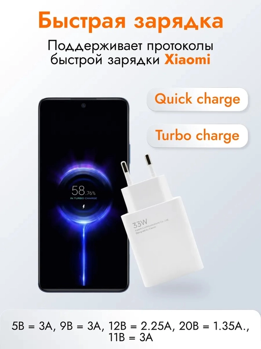 Быстрое зарядное устройство 33W / 67W / 120W с USB-C кабелем и адаптером