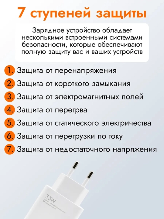 Быстрое зарядное устройство 33W / 67W / 120W с USB-C кабелем и адаптером