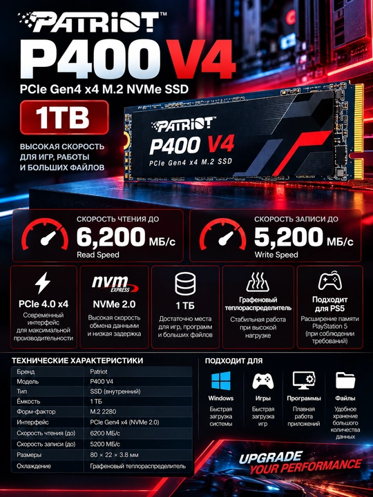 Устройство внутренней памяти NVME PATRIOT 1T