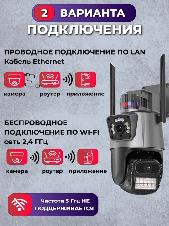 4G Full HD-видеокамера наблюдения на солнечной батарее (с SIM-картой)