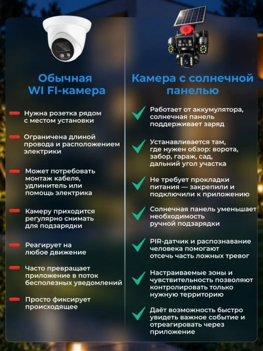 4G Full HD-видеокамера наблюдения на солнечной батарее (с SIM-картой)