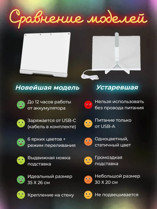 Световая доска для рисования с USB-питанием