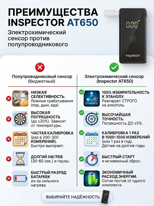 Электрохимический алкотестер Inspector AT650