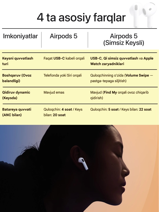 Беспроводные наушники Apple Airpods 5 (ANC) 2026 с шумоподавлением