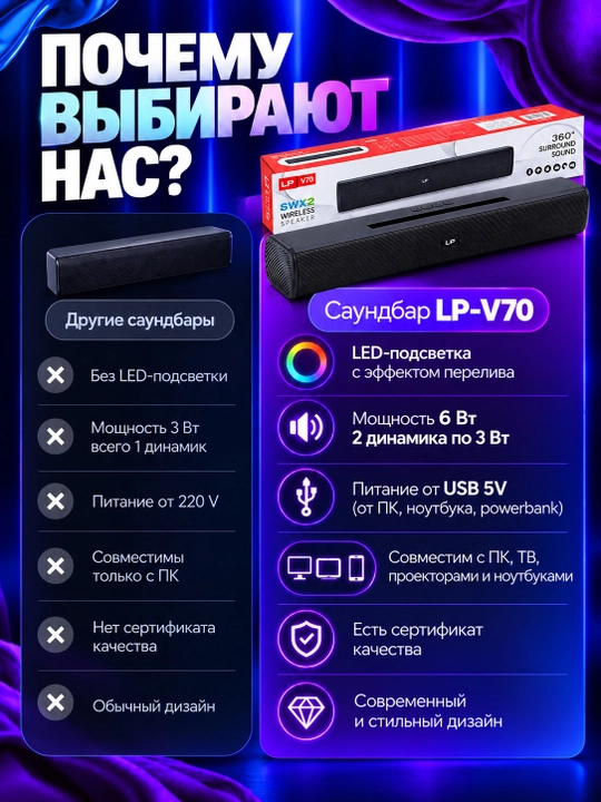 Telefon va kompyuter uchun simsiz portativ kolonka, AUX, USB va FM radio, saundbar kalonka
