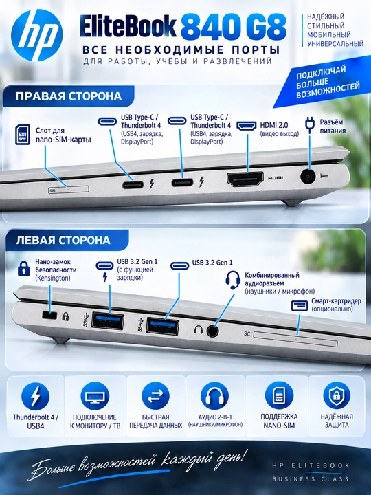 Ноутбук HP EliteBook 840 G8 i5-1145G7 vPro 8/256 14″ FHD IPS Touch nano-SIM сканер пальца