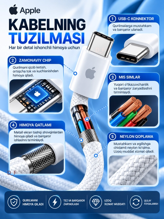 Tez zaryadlovchi kabel –  Type-C to Lightning / Type-C, ma'lumot uzatish