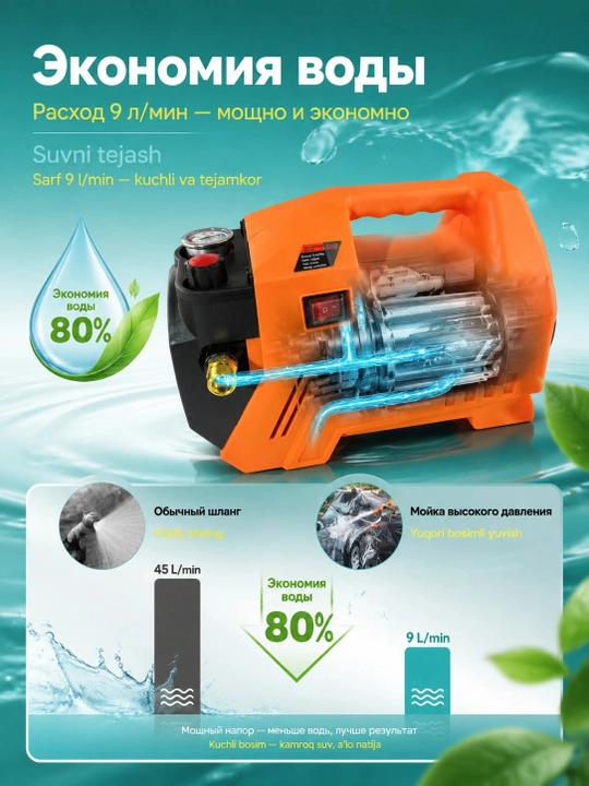 Мойка высокого давления BosimPro автомойка,M7 - 2200W — устройство для мойки автомобилей