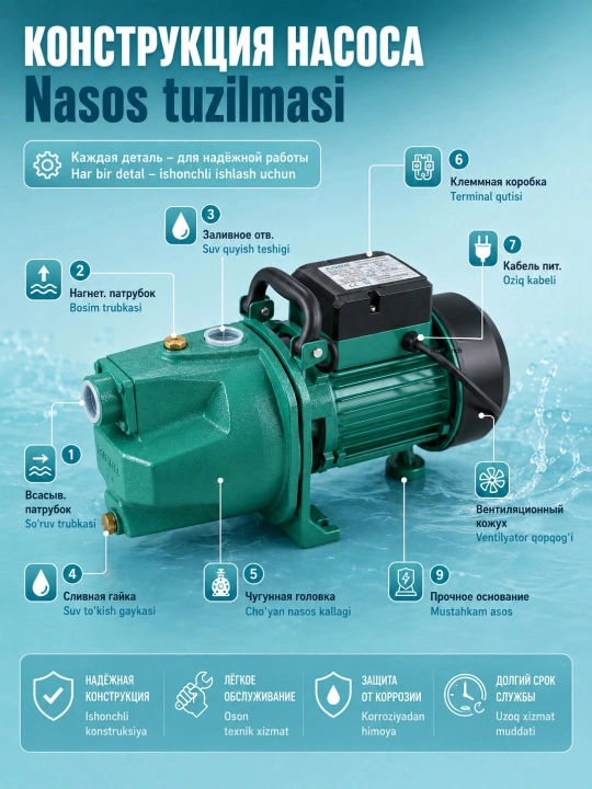 MOON Aqlli invertorli suv nasosi, 66 m bosim, 100 L/min, uy va bog‘ uchun