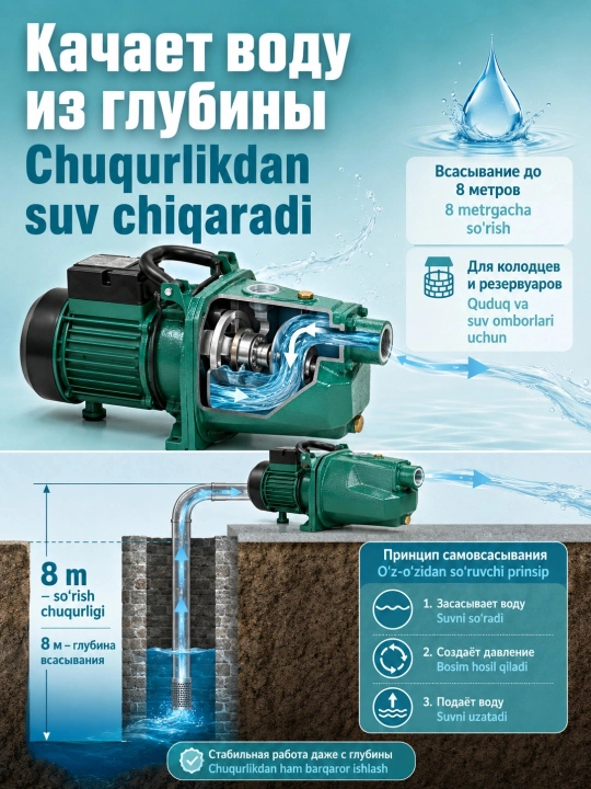 MOON Aqlli invertorli suv nasosi, 66 m bosim, 100 L/min, uy va bog‘ uchun