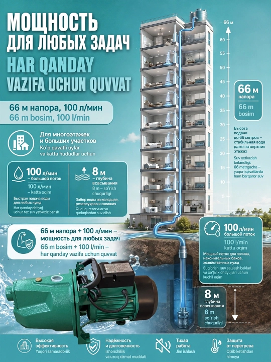 MOON Aqlli invertorli suv nasosi, 66 m bosim, 100 L/min, uy va bog‘ uchun