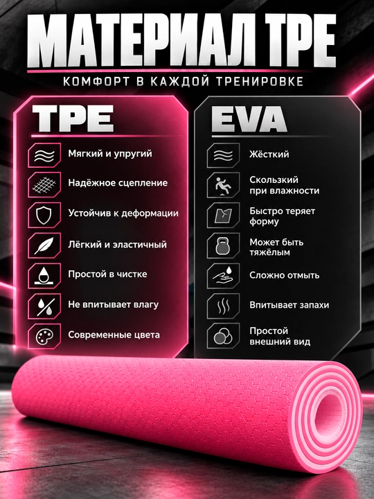 Коврик для йоги и фитнеса TPE, 6 мм, спортивный, гимнастический, нескользящий