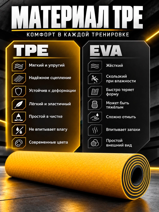 Коврик для йоги и фитнеса TPE, 6 мм, спортивный, гимнастический, нескользящий