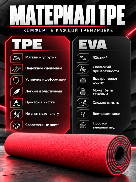 Коврик для йоги и фитнеса TPE, 6 мм, спортивный, гимнастический, нескользящий