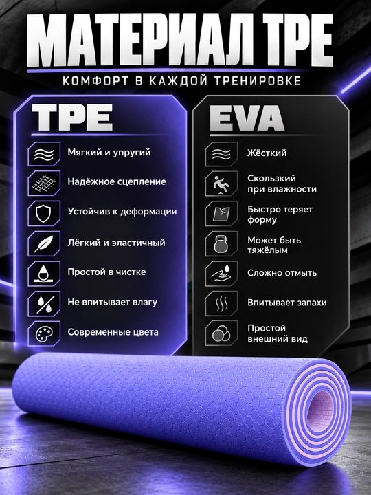 Коврик для йоги и фитнеса TPE, 6 мм, спортивный, гимнастический, нескользящий