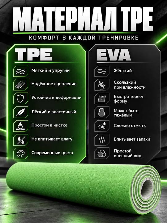 Коврик для йоги и фитнеса TPE, 6 мм, спортивный, гимнастический, нескользящий