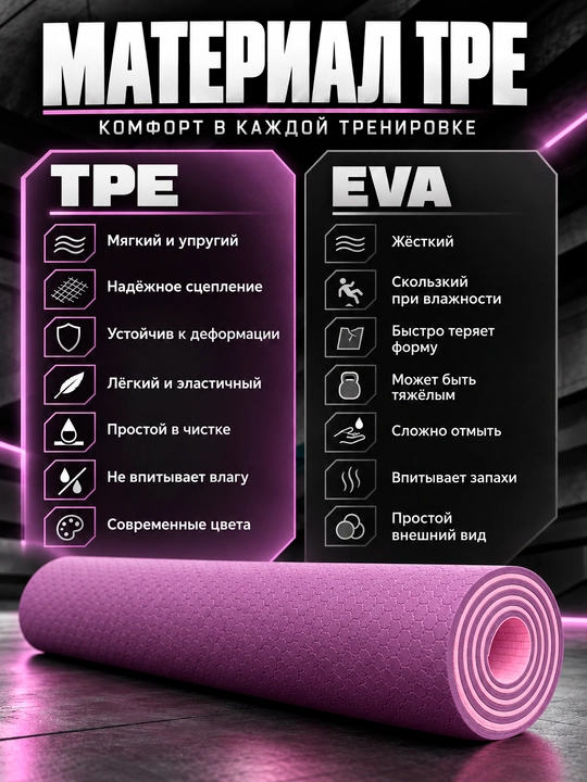Коврик для йоги и фитнеса TPE, 6 мм, спортивный, гимнастический, нескользящий