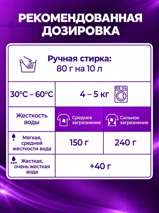AROMA Universal Color стиральный порошок для автоматической стирки, 3 кг