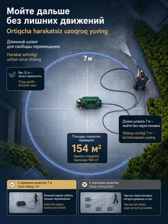 Автомойка высокого давления MOON 2200 Вт, оборудование для мойка, автомойка