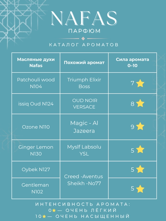 Nafas moyli atirlar toplami, 6 ta flakon, uzoq saqlanuvchi va yuqori sifatli