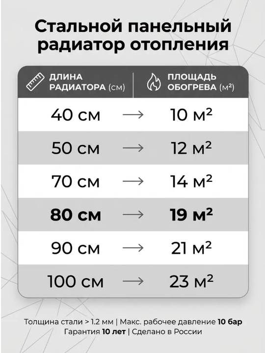Standart panelli radiator isitgich Kreative