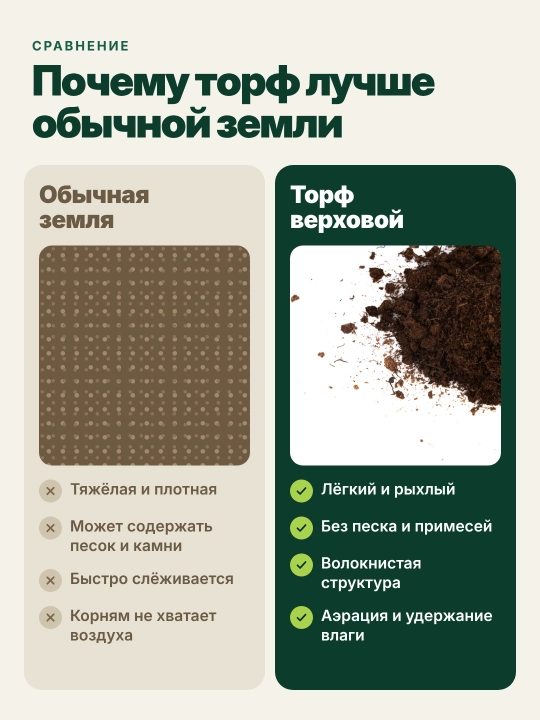 Торф верховой для рассады, цветов и огорода, нейтральная кислотность