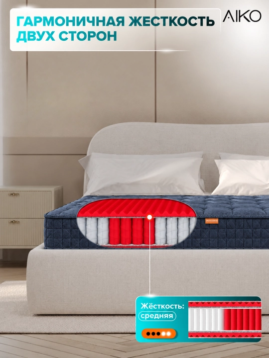 AIKO Strong ortopedik matras, mustaqil prujinali, bir kishilik, ikki kishilik