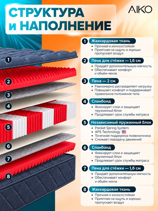 AIKO Strong ortopedik matras, mustaqil prujinali, bir kishilik, ikki kishilik