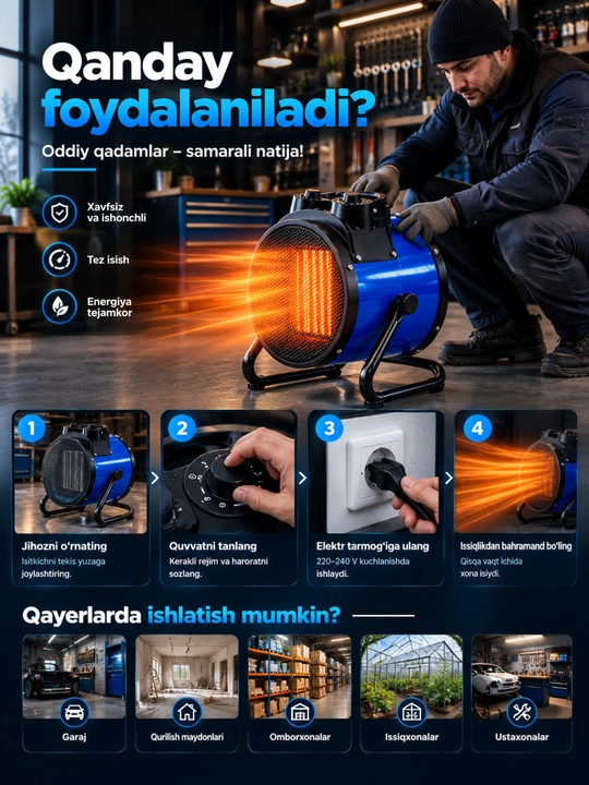 Тепловая электрическая пушка 5.5кВТ обогреватель электрическая печка Magnat