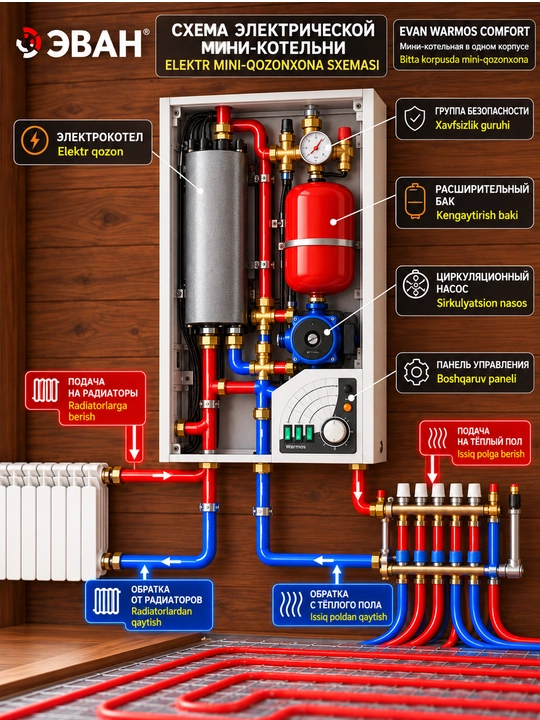EVAN Warmos Comfort-8 kVt elektr mini-qozoni, 80 m2