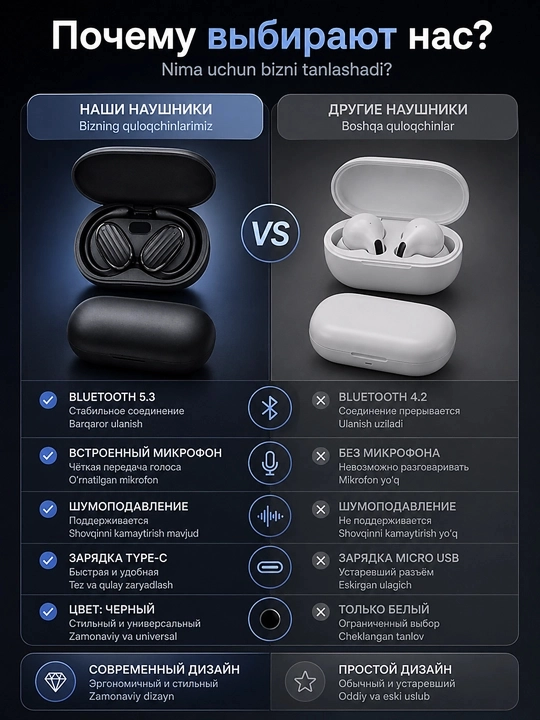 Simsiz sport quloqchinlari Bluetooth quloqchinlar, TWS quloqchinlar