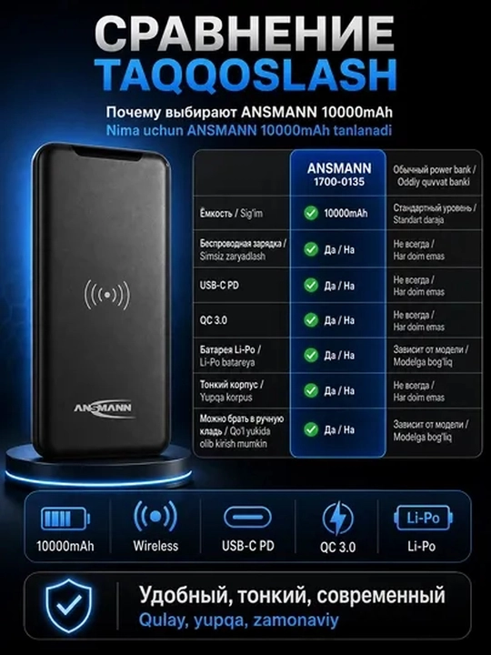 Повербанк 10000 mAh с беспроводной зарядкой Qi, быстрая зарядка PD QC 3.0, 18W