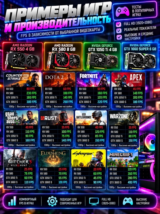 Игровой компьютер с процессором Core i7, 8 ГБ ОЗУ, 512 ГБ SSD, Ge Force GTX 1660 s