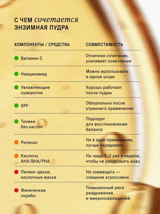 Энзимная пудра для лица и тела The Act Delicate, инзимная пудра против акне