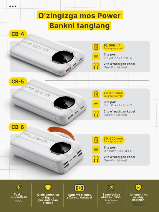 Tashqi akkumulyator PowerBank 20000–30000 mAh, 22.5W, tez zaryadlash, 2 ta ichki kabel b-n