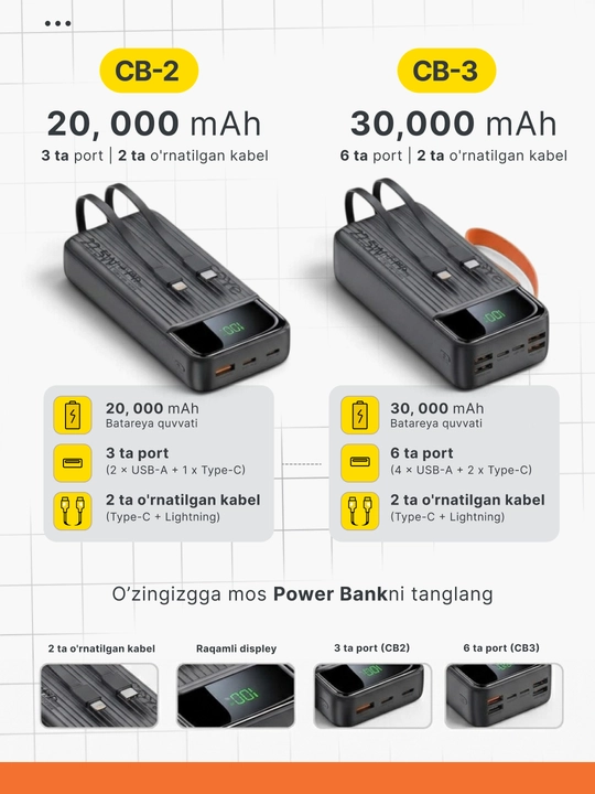 Tashqi akkumulyator Power Bank 20000–30000 mAh, 22.5W, 2 ta ichki kabel bilan