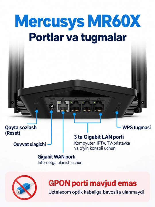 Mercusys MR60X ikki diapazonlik Wi-Fi router 6-avlod AX1500 (uztelecom GPON ga tushmaydi)