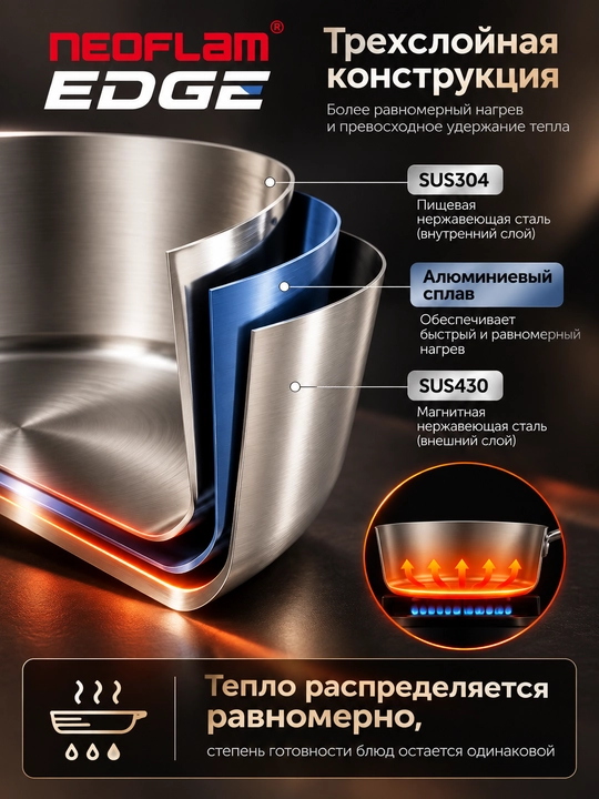 NEOFLAM EDGE Жаровня 1.7 л, нержавеющая сталь, стеклянная крышка, индукция