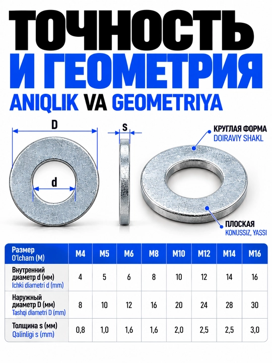 Shayba metall yassi, M4–M16