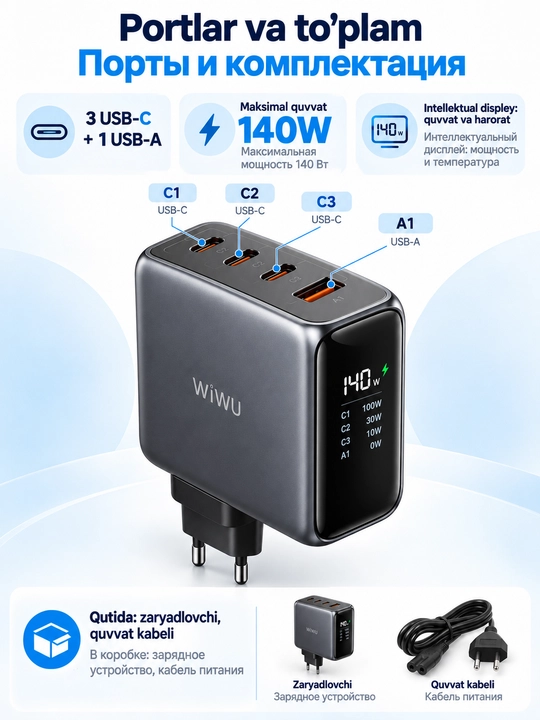 Зарядное устройство GaN 140 вт WiWU Wi-G028, дисплей, 3 USB-C и USB-A
