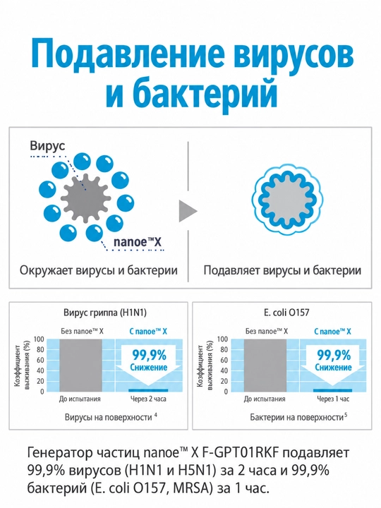 3 Года Официальной Гарантии. Ионизатор воздуха Panasonic F-GPT01RKF