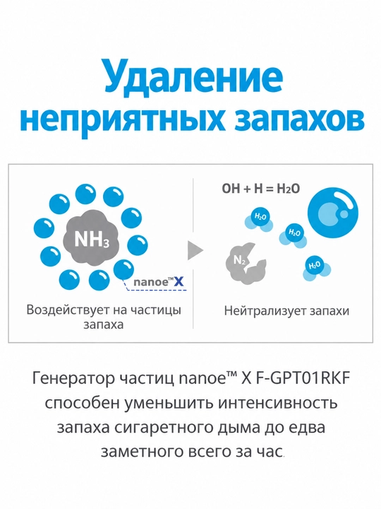3 Года Официальной Гарантии. Ионизатор воздуха Panasonic F-GPT01RKF